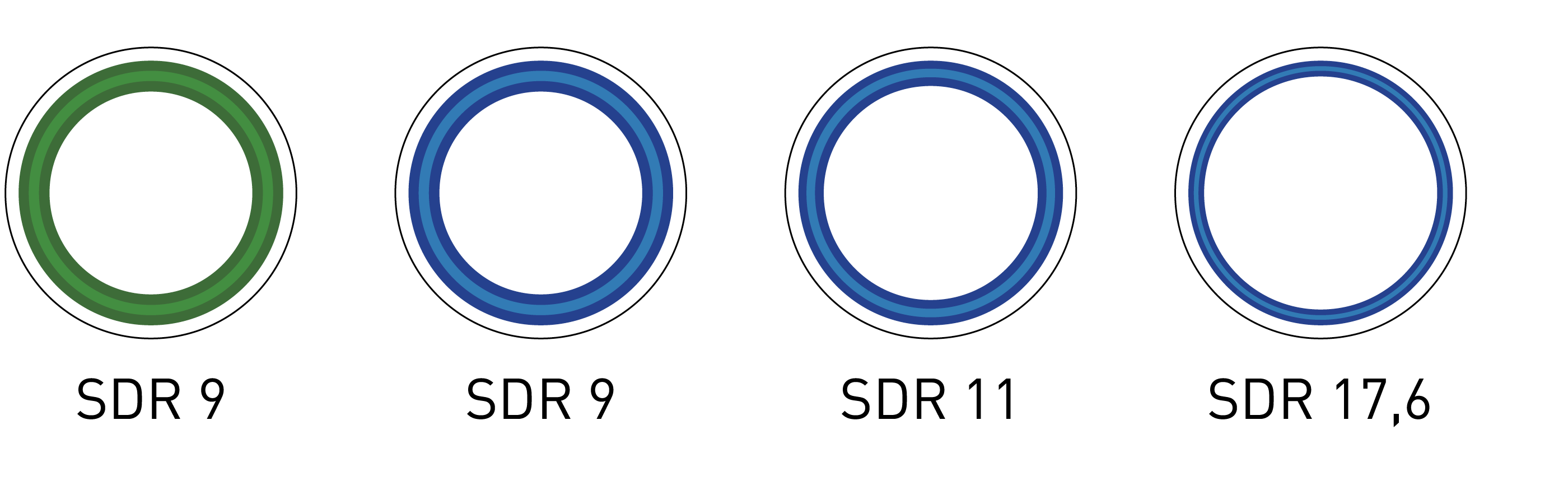 Infografik, Vergleich der Rohrwanddicken verschiedener Druckstufen